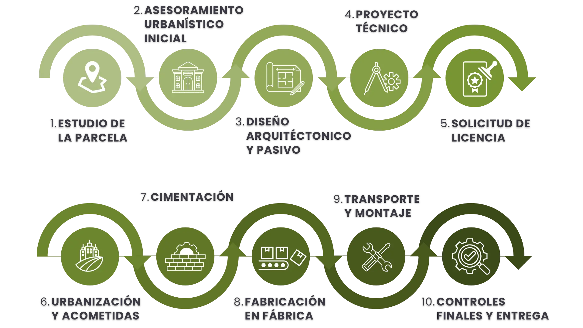 FASES PROYECTO ORIGEN Fases proyecto Origen Ecohaus